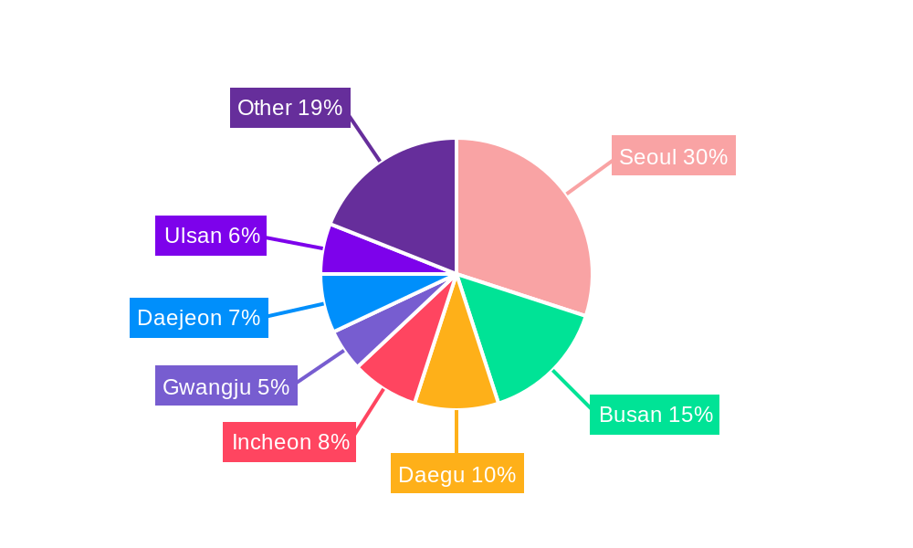 South Korea Lubricants Industry Regional Share