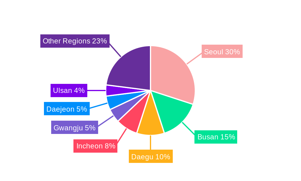 South Korea Motorcycle Insurance Market Regional Share