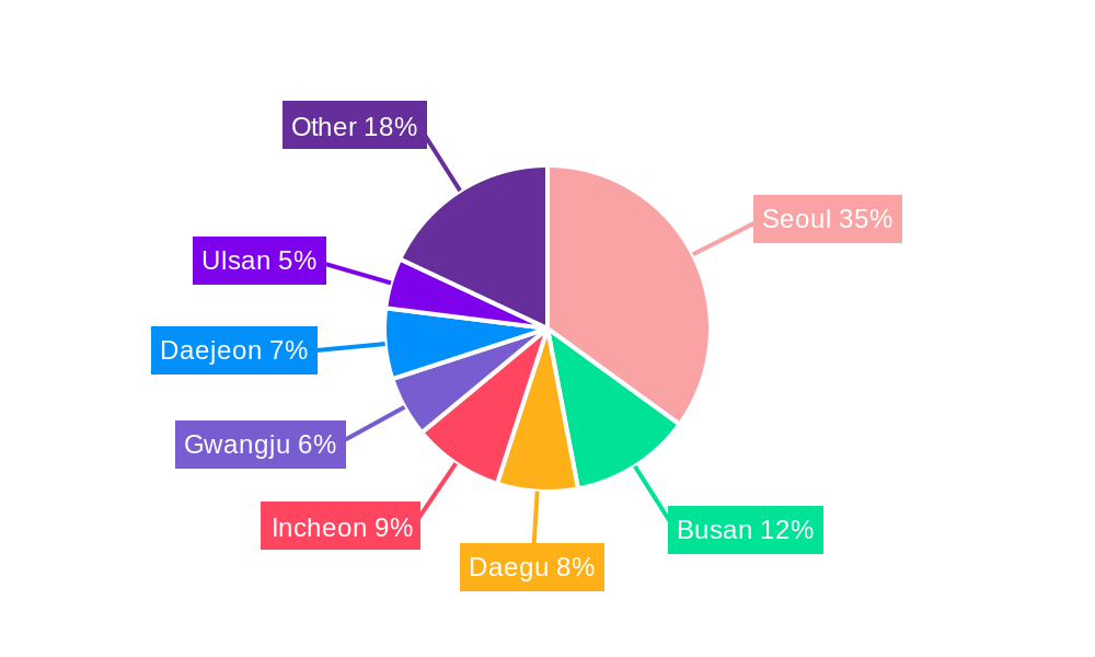 South Korea Retail Sector Regional Share