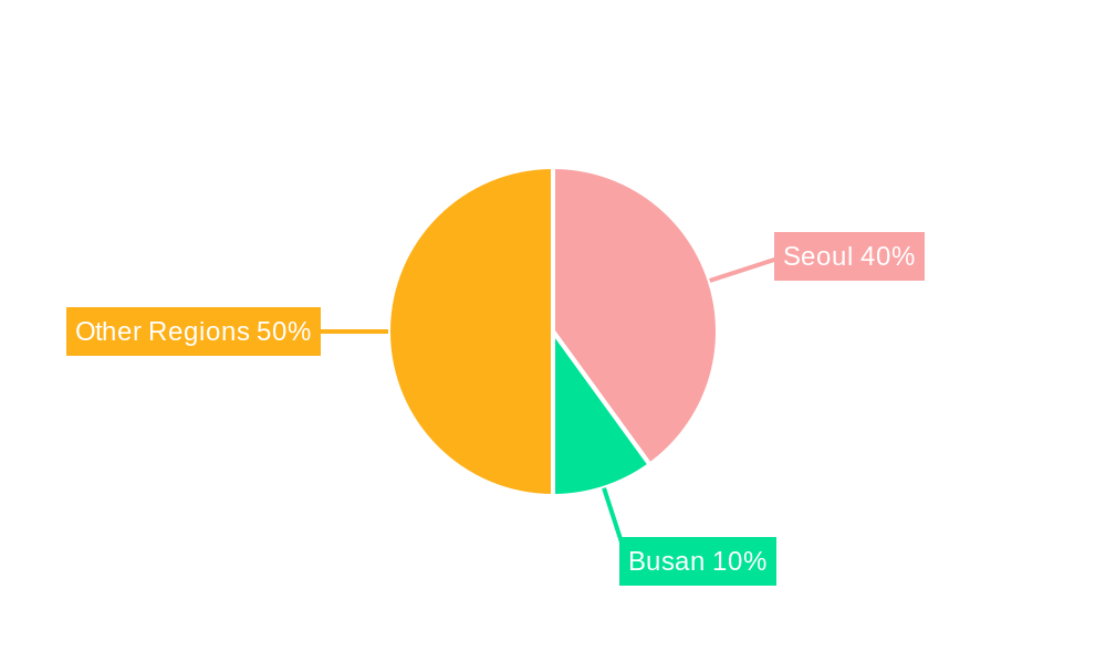 South Korea Smart Home Market Regional Share