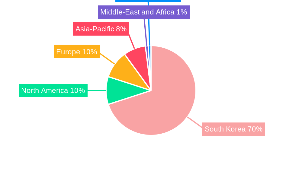 South Korea Solar Energy Market Regional Share