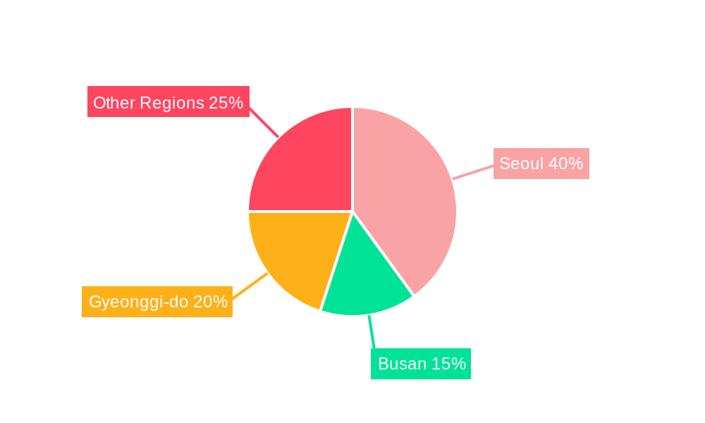 South Korea Third-Party Logistics (3PL) Market Regional Share