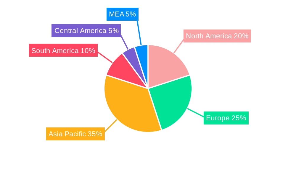 South and Central America High-Voltage Direct Current (HVDC) Transmission Systems Market Regional Share
