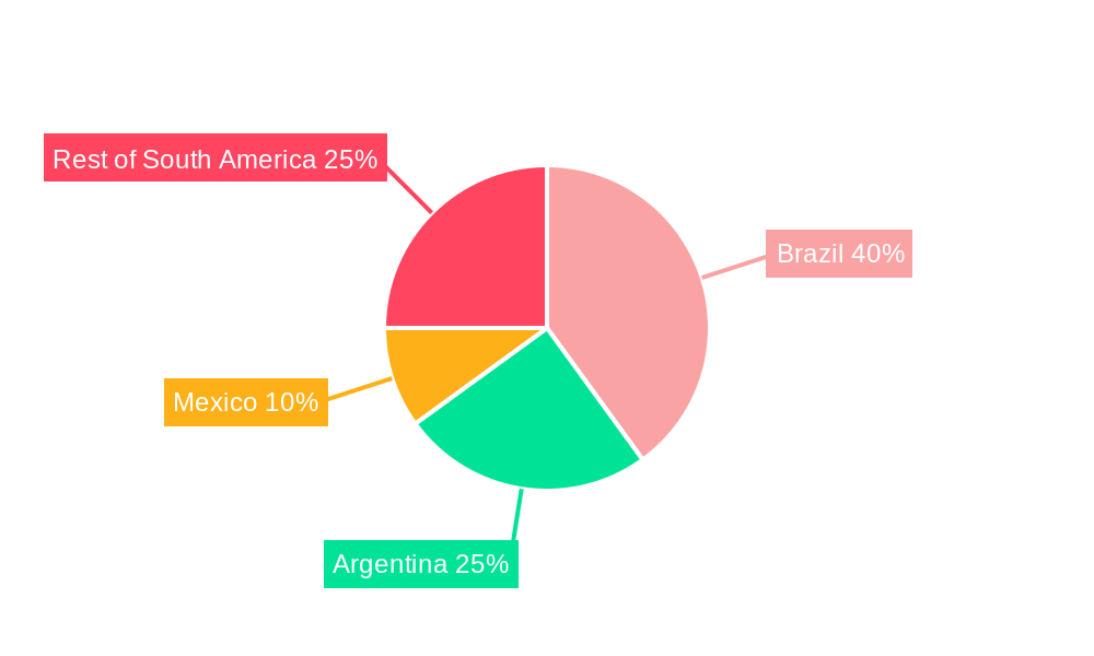 South and Central America Oil Field Services Industry Regional Share