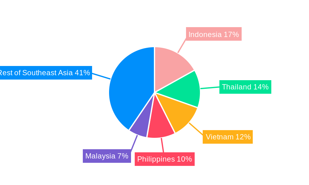 Southeast Asia Agriculture Tractors Market Regional Share