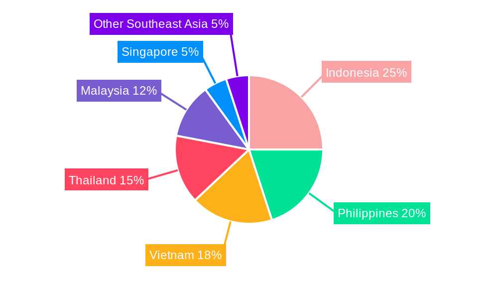 Southeast Asia Bakery Products Market Regional Share