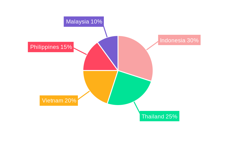Southeast Asia Bio-PET Market Regional Share