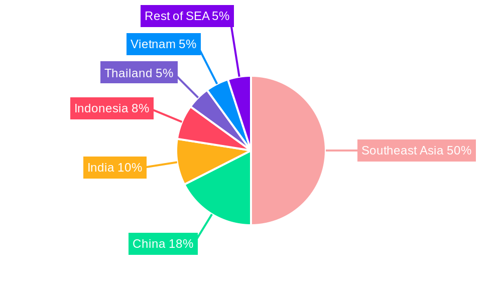 Southeast Asia Box Truck Market Regional Share