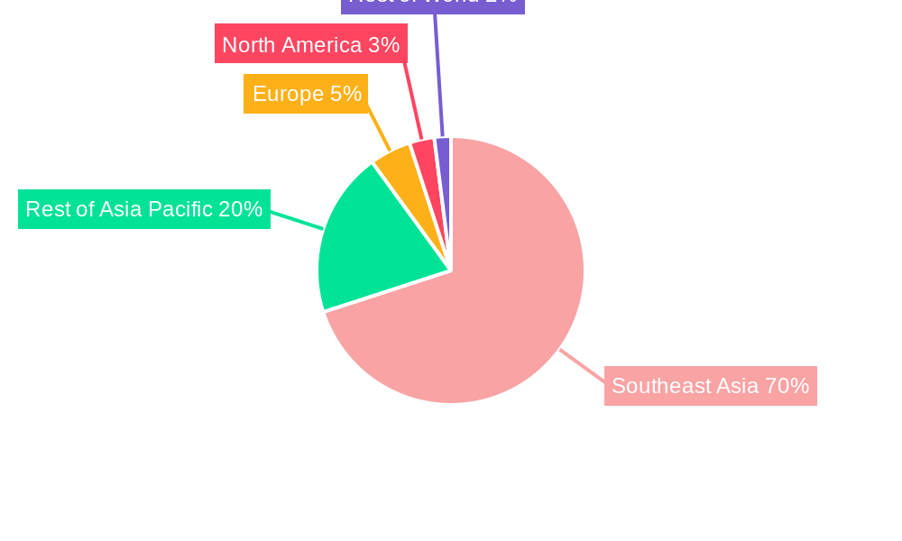 Southeast Asia Compressed Natural Gas Dispenser Market Regional Share
