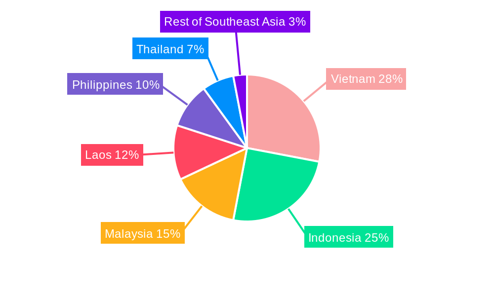 Southeast Asia Hydropower Market Regional Share