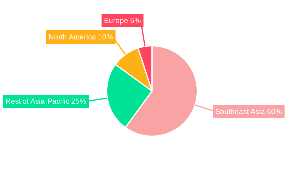 Southeast Asia Industrial Flooring Market Regional Share