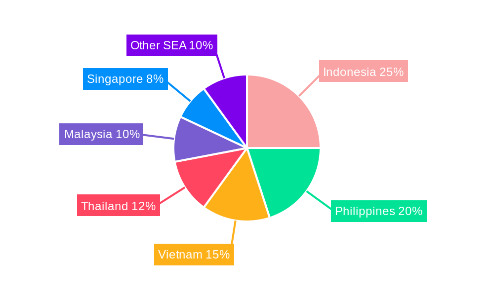 Southeast Asia Internet Radio Market Regional Share
