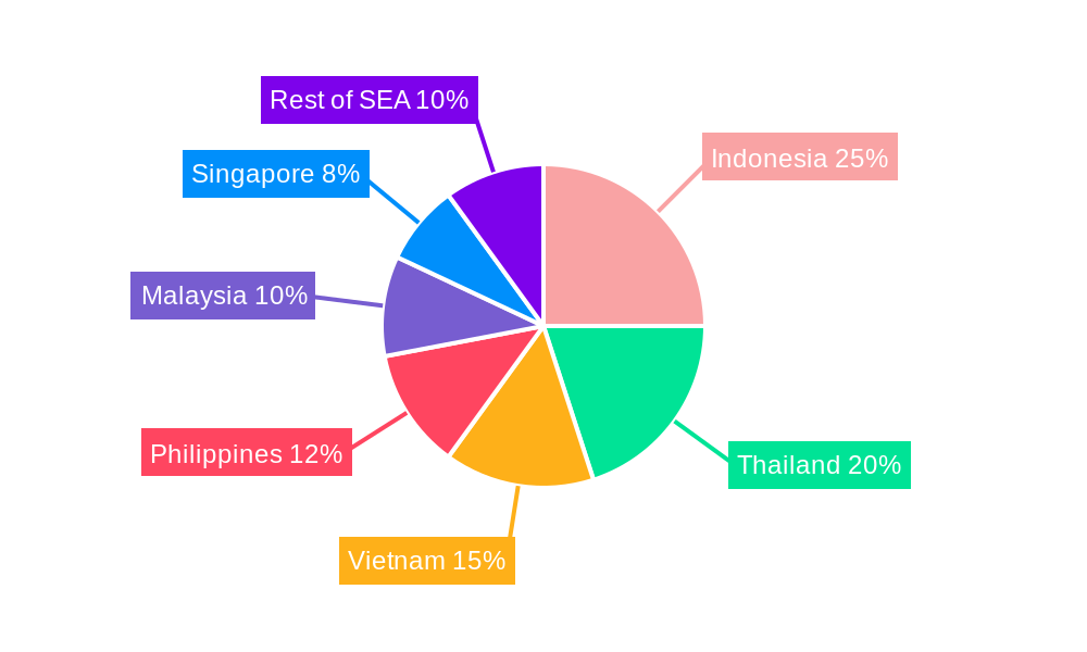 Southeast Asia Lithium-Ion Battery Market Regional Share