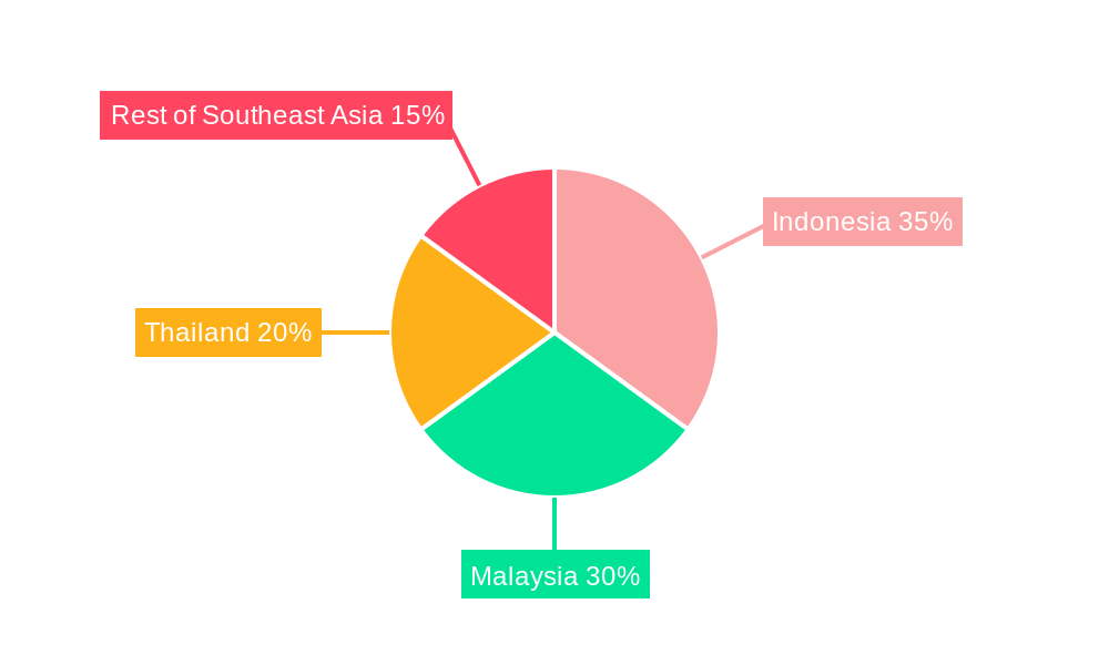 Southeast Asia Oil and Gas EPC Industry Regional Share