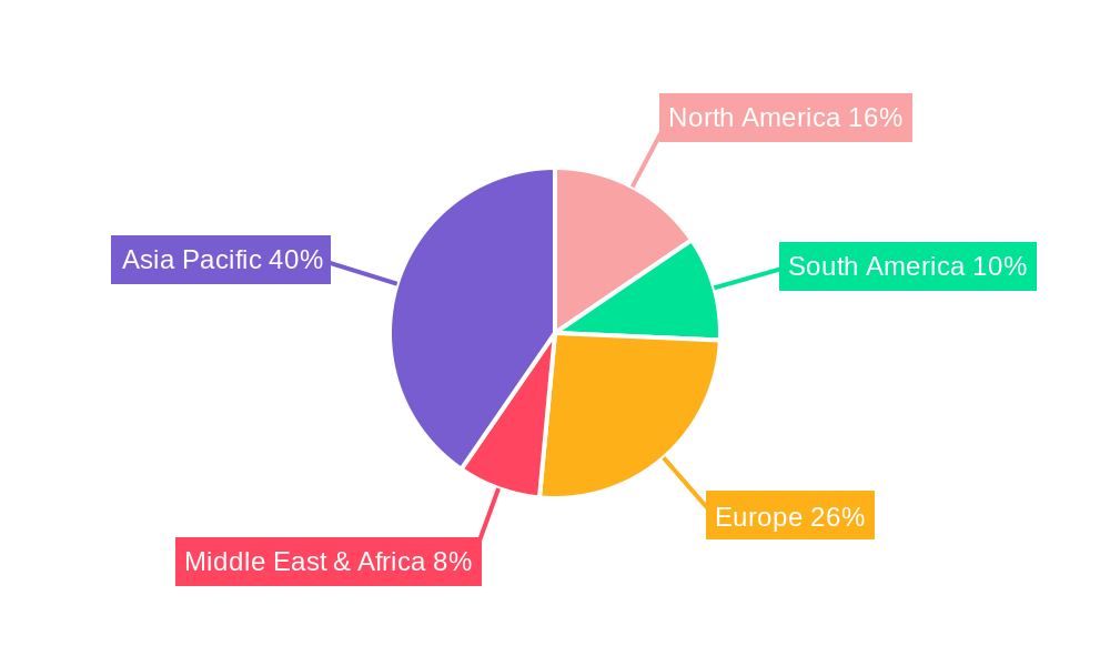 Southeast Asia Savory Snacks Market Regional Share