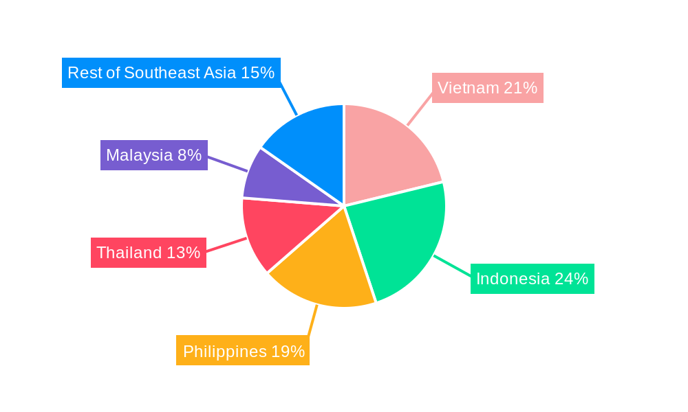 Southeast Asia Solar Energy Market Regional Share