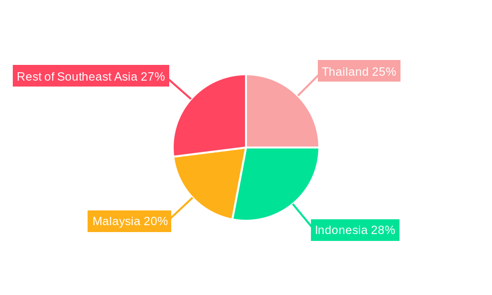 Southeast Asia Telematics Market Regional Share