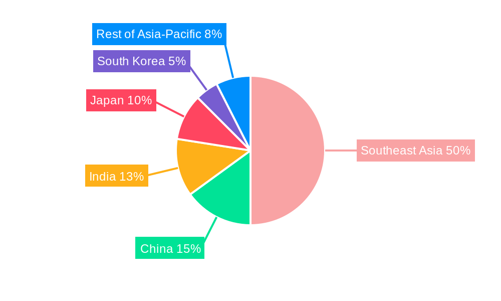 Southeast Asia Thermal Power Industry Regional Share