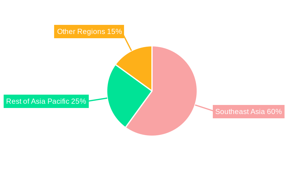 Southeast Asia Uninterruptible Power Supply (UPS) Market Regional Share