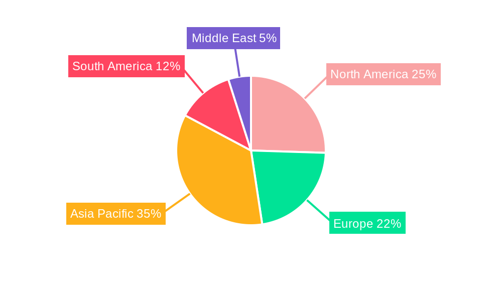 Soyabean Flour Market Regional Share
