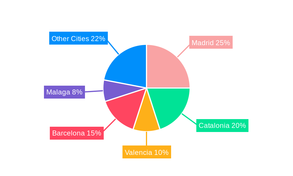 Spain Condominiums and Apartments Market Regional Share
