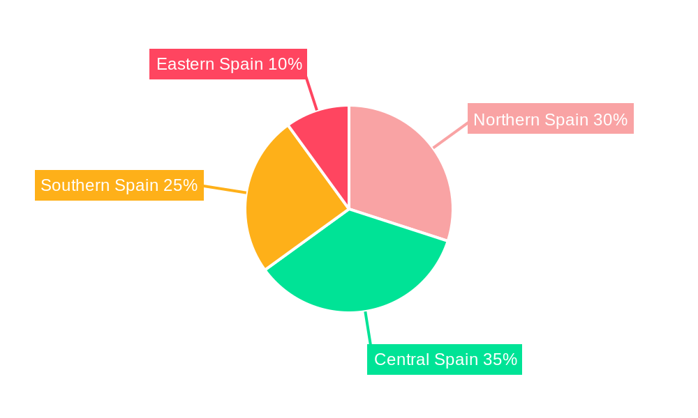 Spain Food Enzymes Market Regional Share