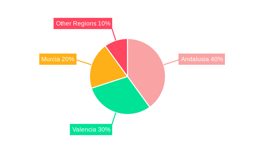 Spain Limes Industry Regional Share