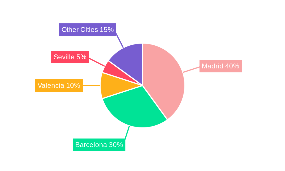 Spain Office Real Estate Market Regional Share
