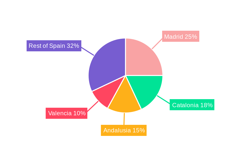Spain Payment Gateway Market Regional Share