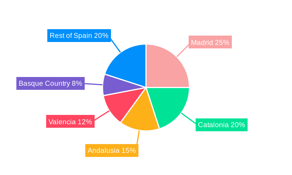 Spain Rigid Plastic Packaging Market Regional Share