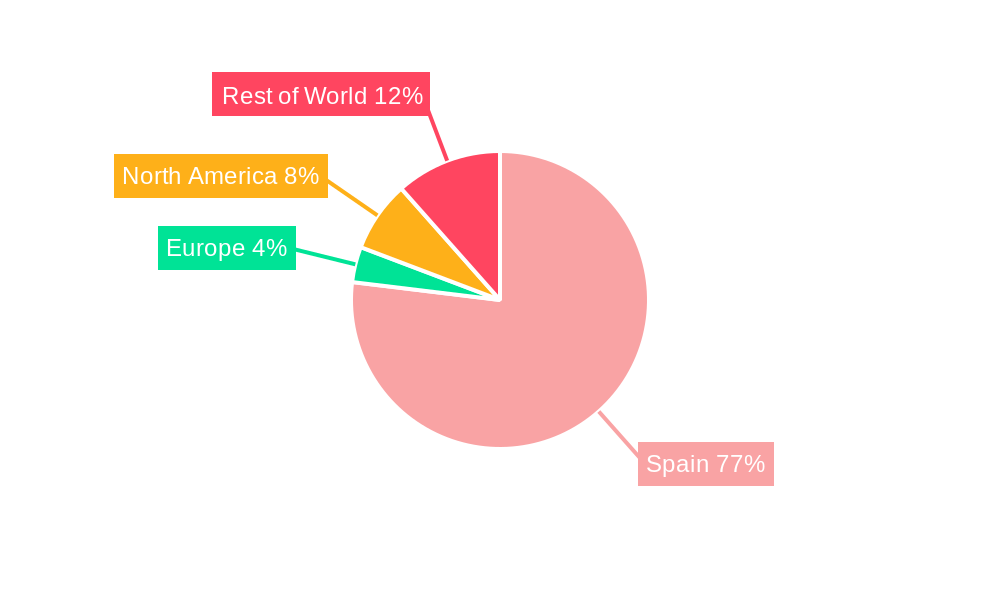Spain Satellite Imagery Services Market Regional Share