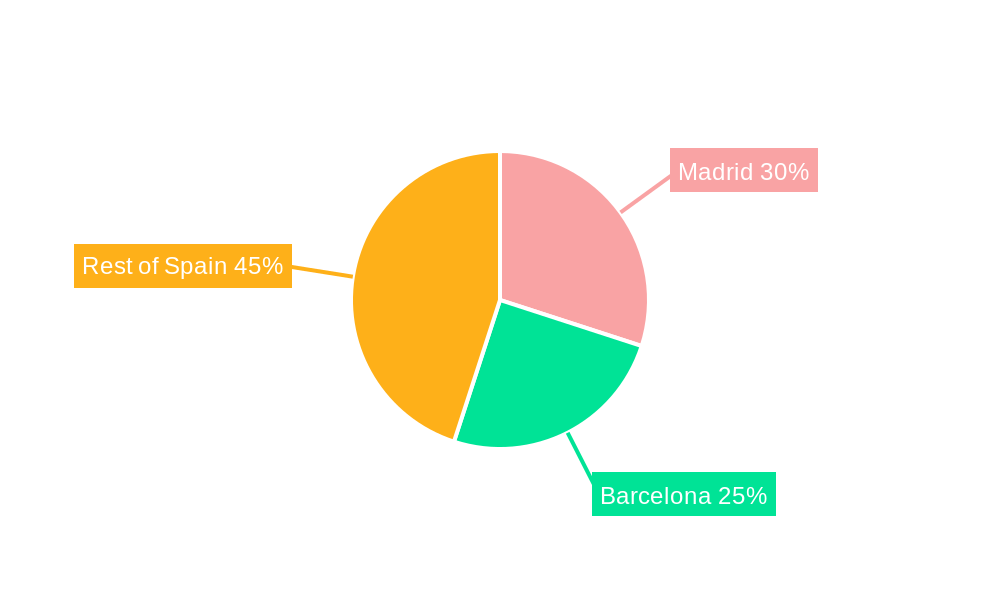 Spain Smart Home Market Regional Share