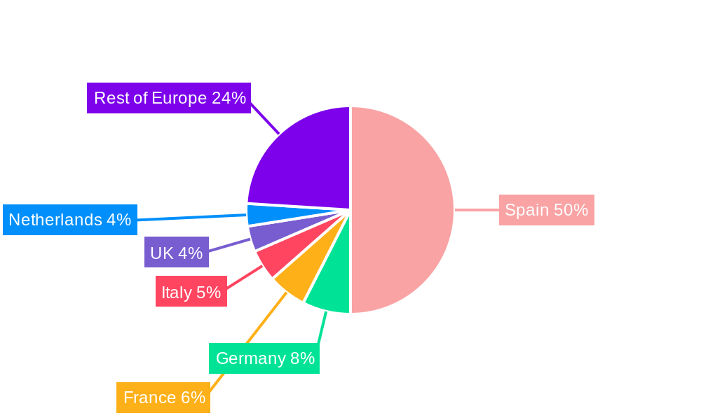 Spain Tropical Fruit Market Regional Share
