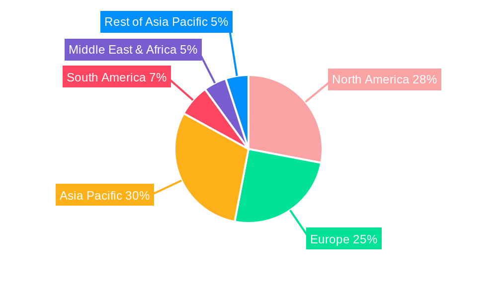 Special Effect Camera Lenses Regional Share