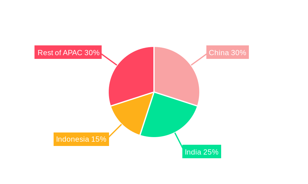 Sports Drink Market in APAC Regional Share