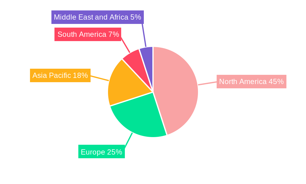 Sports Firearm Industry Regional Share