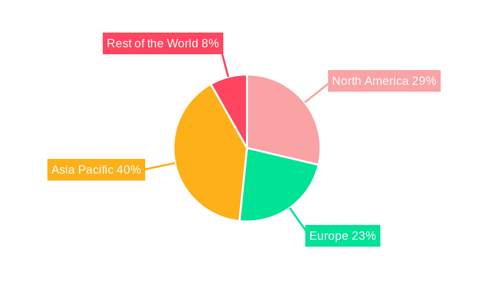 Sputtering Equipment Cathode Market Regional Share