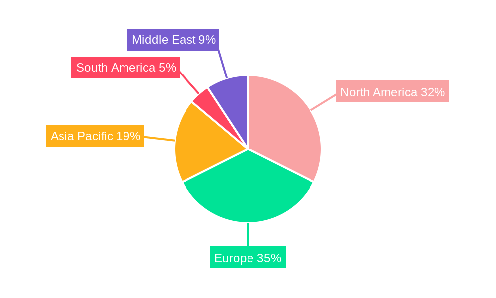 Stair Lift Industry Regional Share