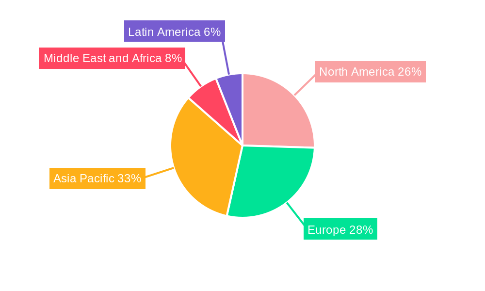 Stand-Up Pouches Market Regional Share