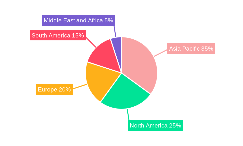 Strategic Mineral Materials Industry Regional Share
