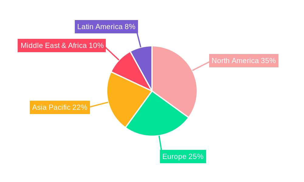 Subsea Well Access and BOP System Market Regional Share