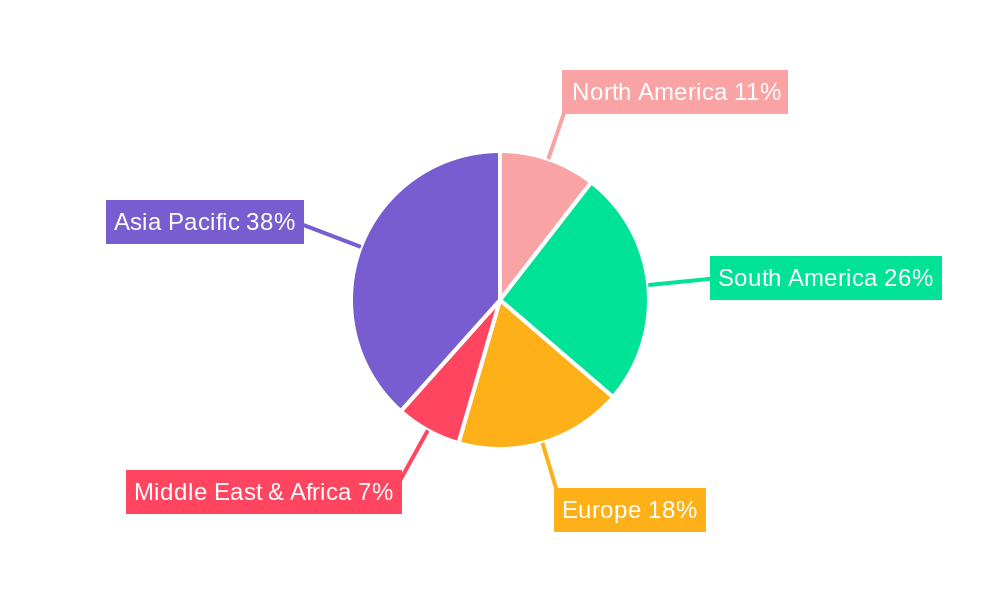 Sugar Industry in India Regional Share