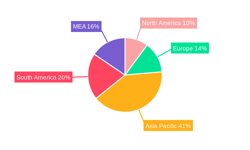 Sugarcane Harvesters Market Regional Share