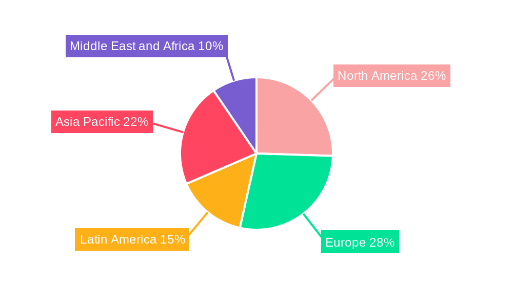 Sulfonylureas Market Regional Share
