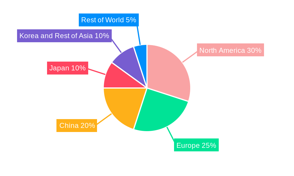 Supercapacitors Market Regional Share