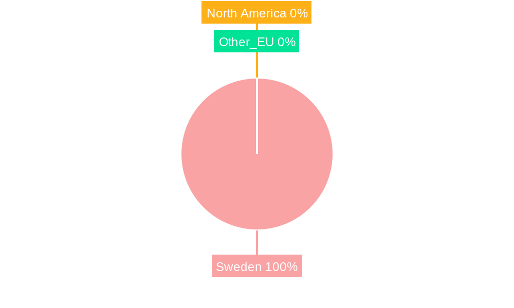 Sweden Facility Management Market Regional Share