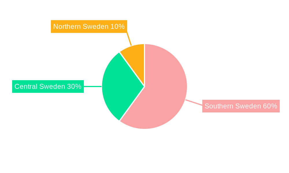 Sweden Solar Power Market Regional Share