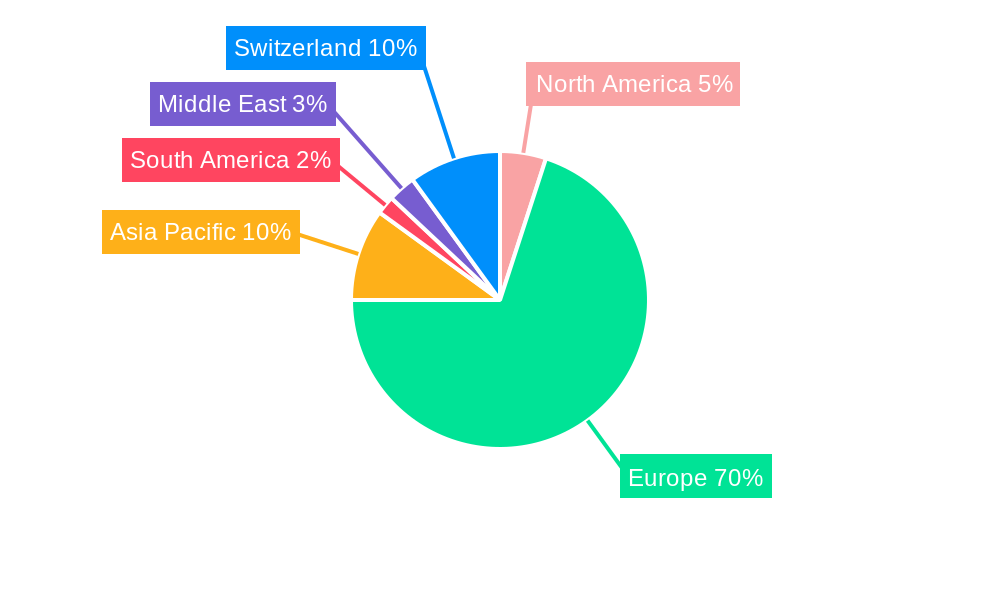 Swiss Buildings Market Regional Share