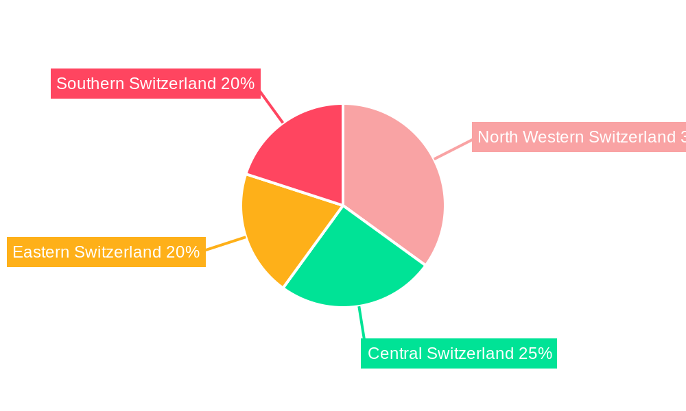 Switzerland Reinsurance Market Regional Share