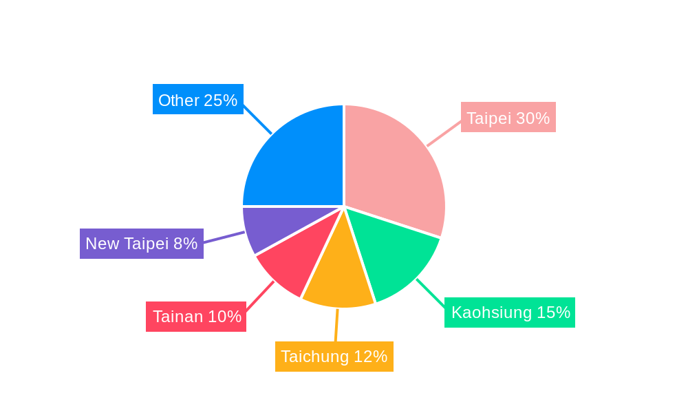 Taiwan Floor Covering Market Regional Share